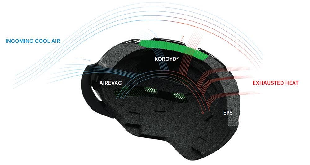 Smith helmets, Aerocore construction, Aerocore featuring Koroyd