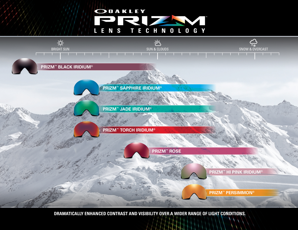 Which Oakley PRIZM is Best for Snow?