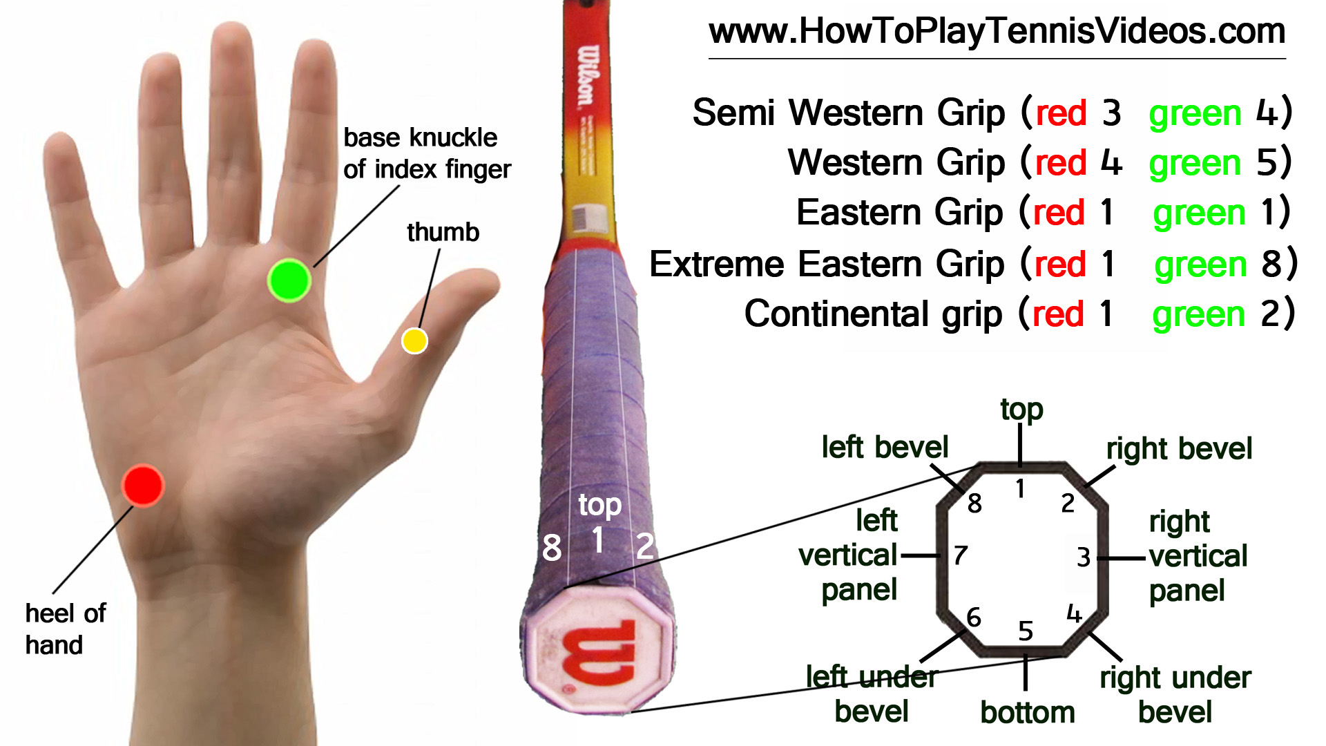 What Are the Different Ways to Grip a Tennis Racket? - Basha Tennis