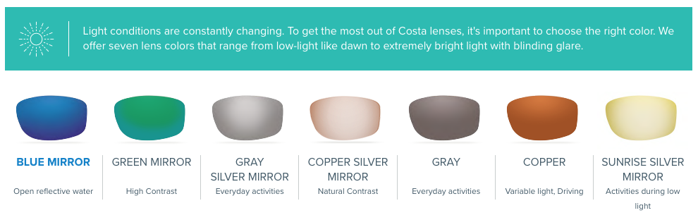 Sunglass Lens Color Chart