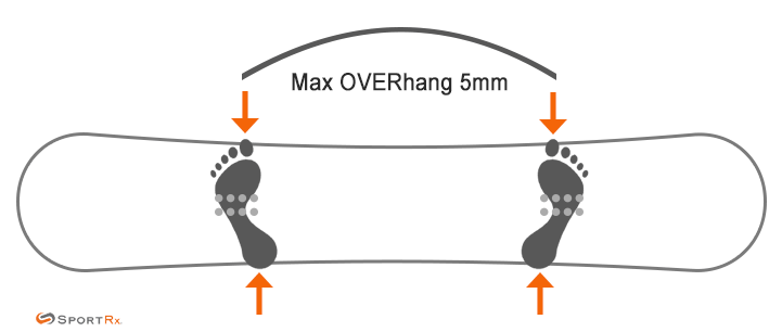 How to Choose Snowboard Size SportRx