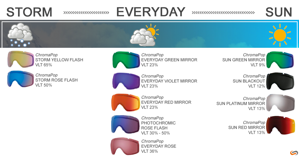 SMITH ChromaPop goggle lens guide