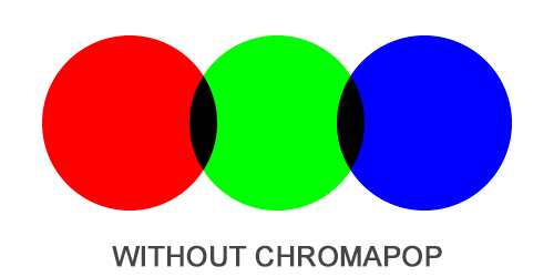 SMITH ChromaPop how it works