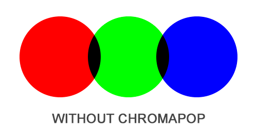 Smith Lens Chart