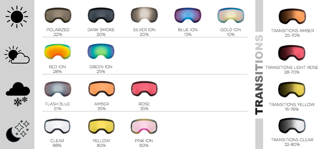 Electric Goggles Lens Chart