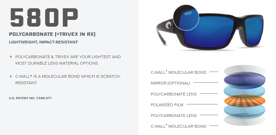 Costa 580 Lens Explained | Eye-Tech 