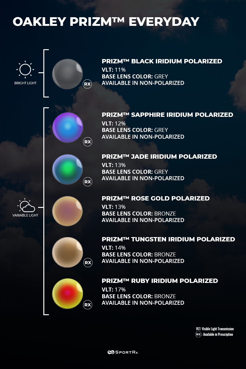 Oakley Iridium Color Chart