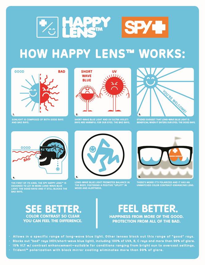 Spy Happy Lens Blue Light Filter Sunglasses
