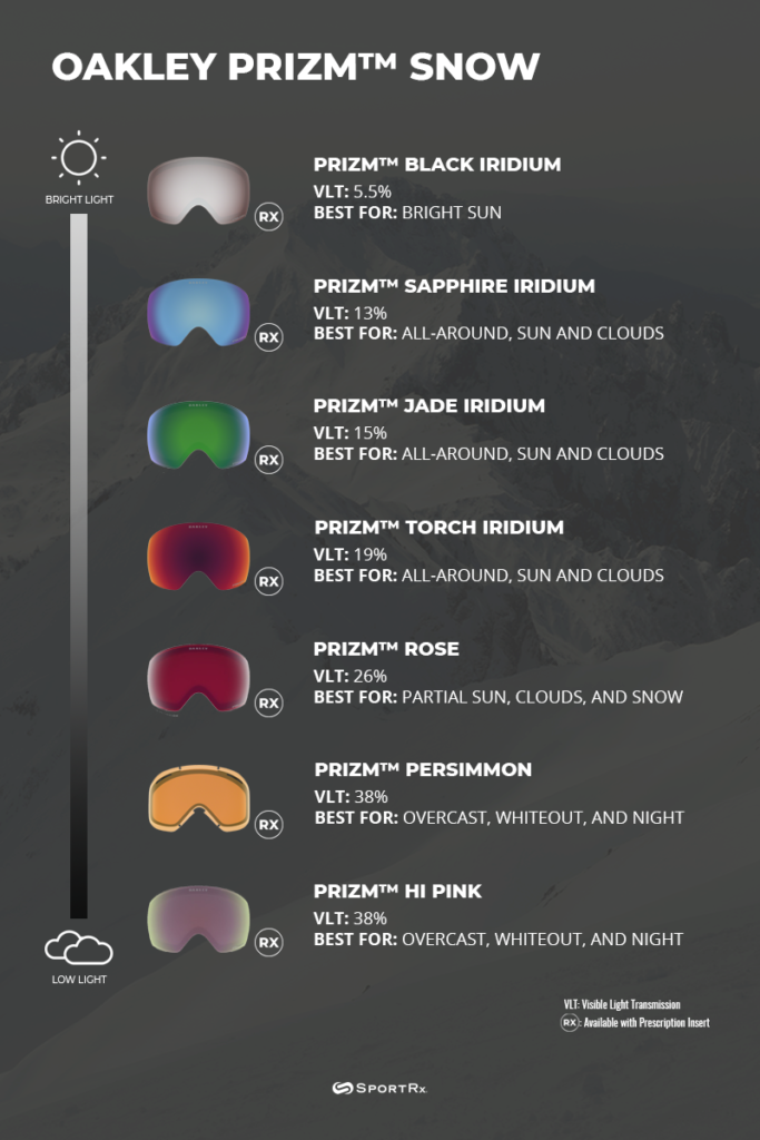 Oakley Lens Chart