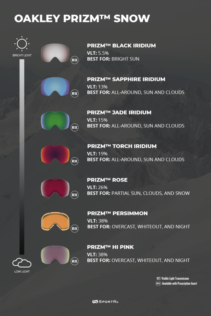 Goggle Lens Color Chart