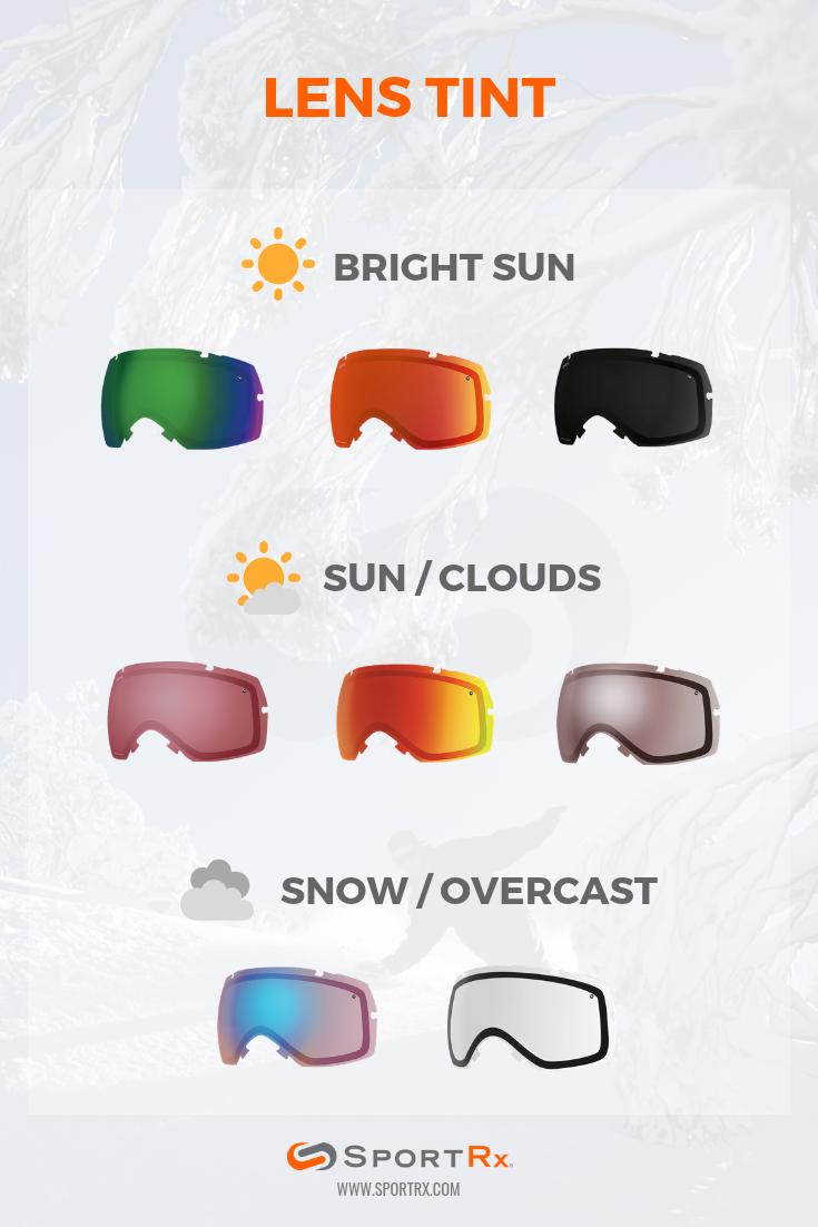 Oakley Snow Goggle Lens Chart