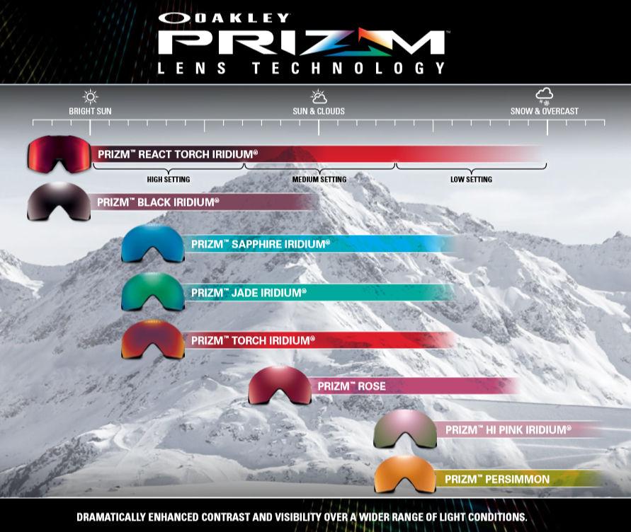 Oakley Lens Differences Chart