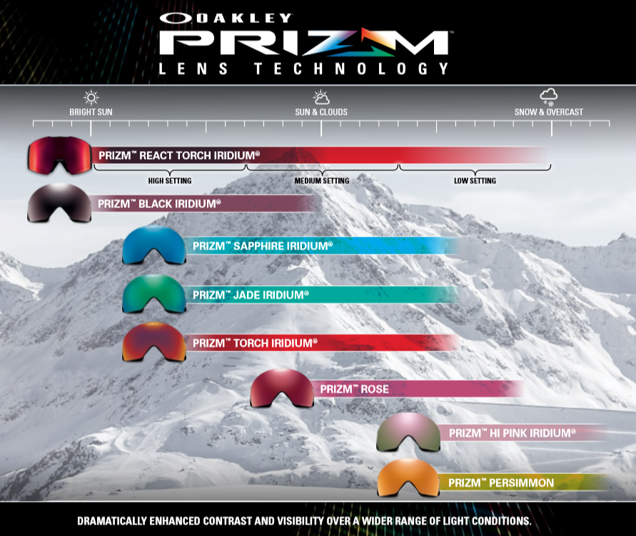 Oakley Prizm Lens Chart