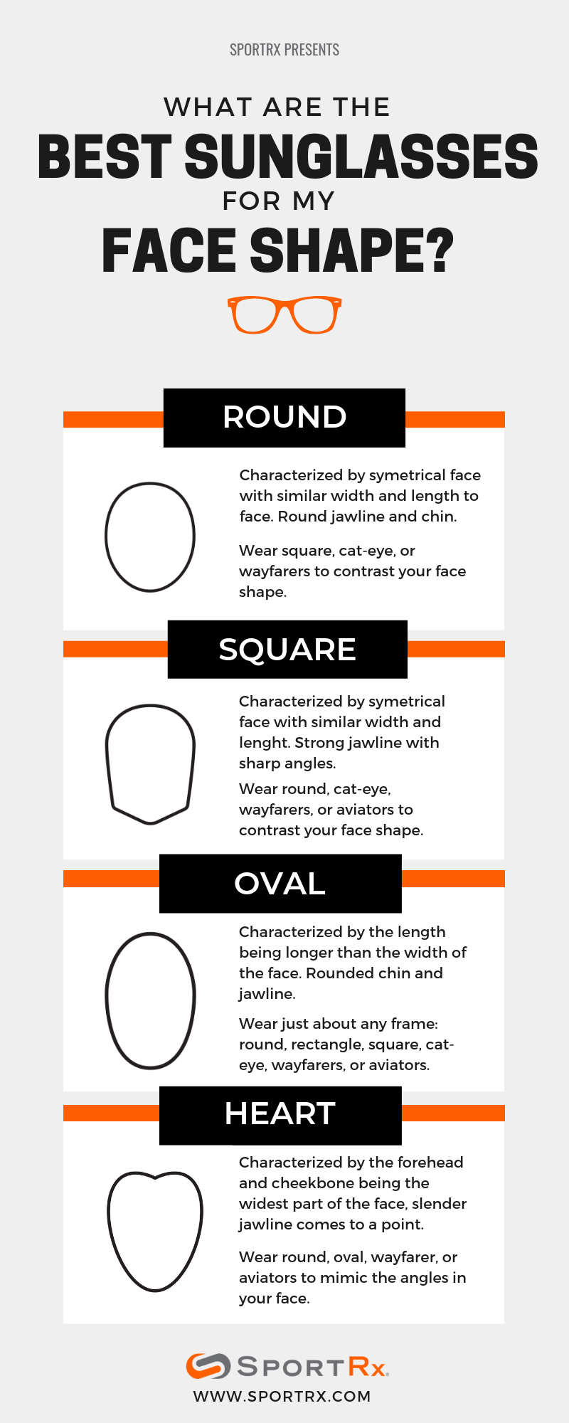 Face Shape Info-graph 