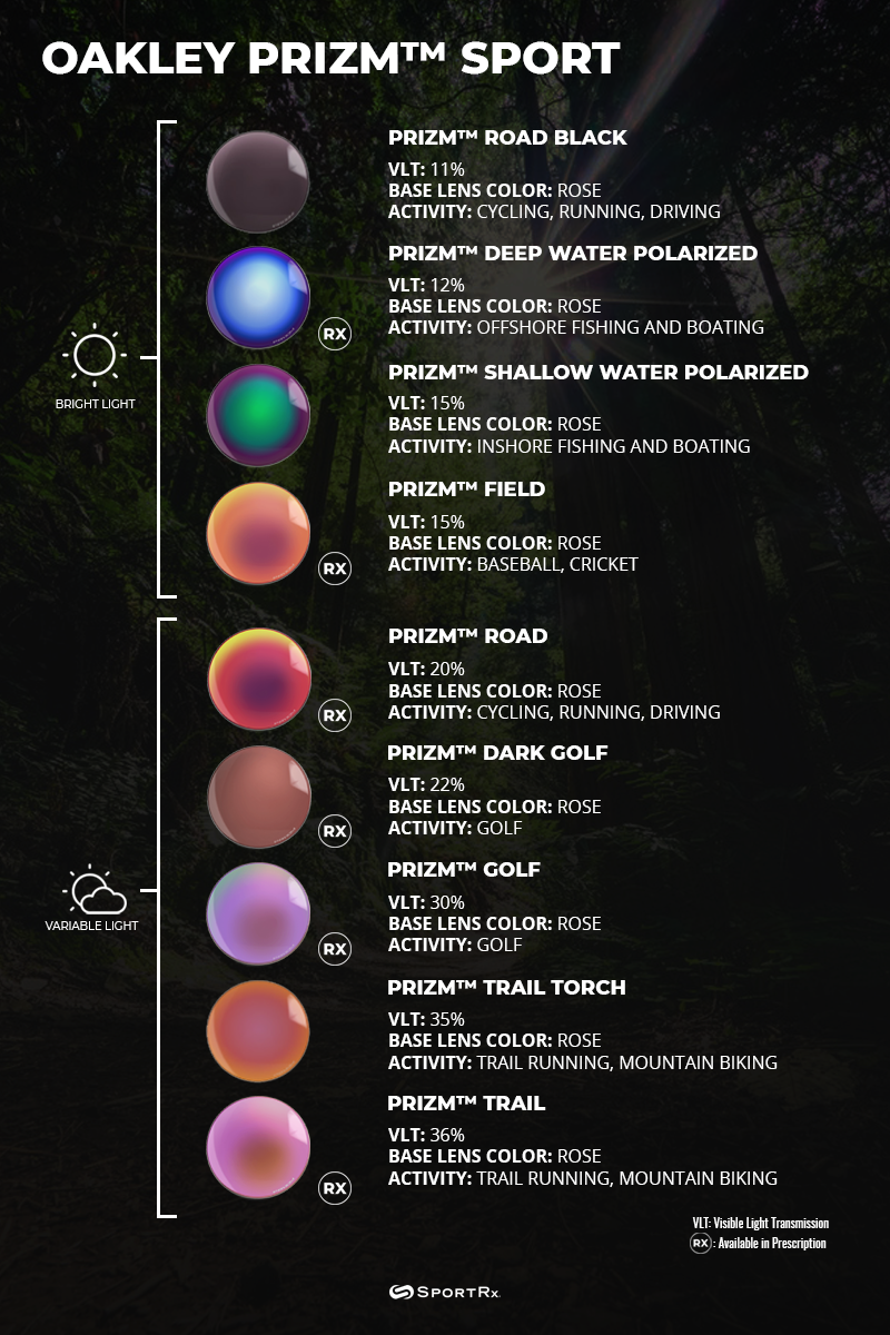 Oakley Prizm Light Transmission Chart