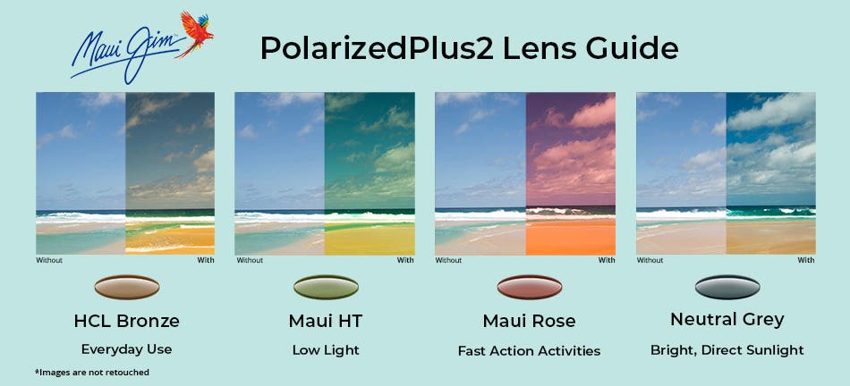 Maui Jim PolarizedPlus2 Fishing Lens Guide