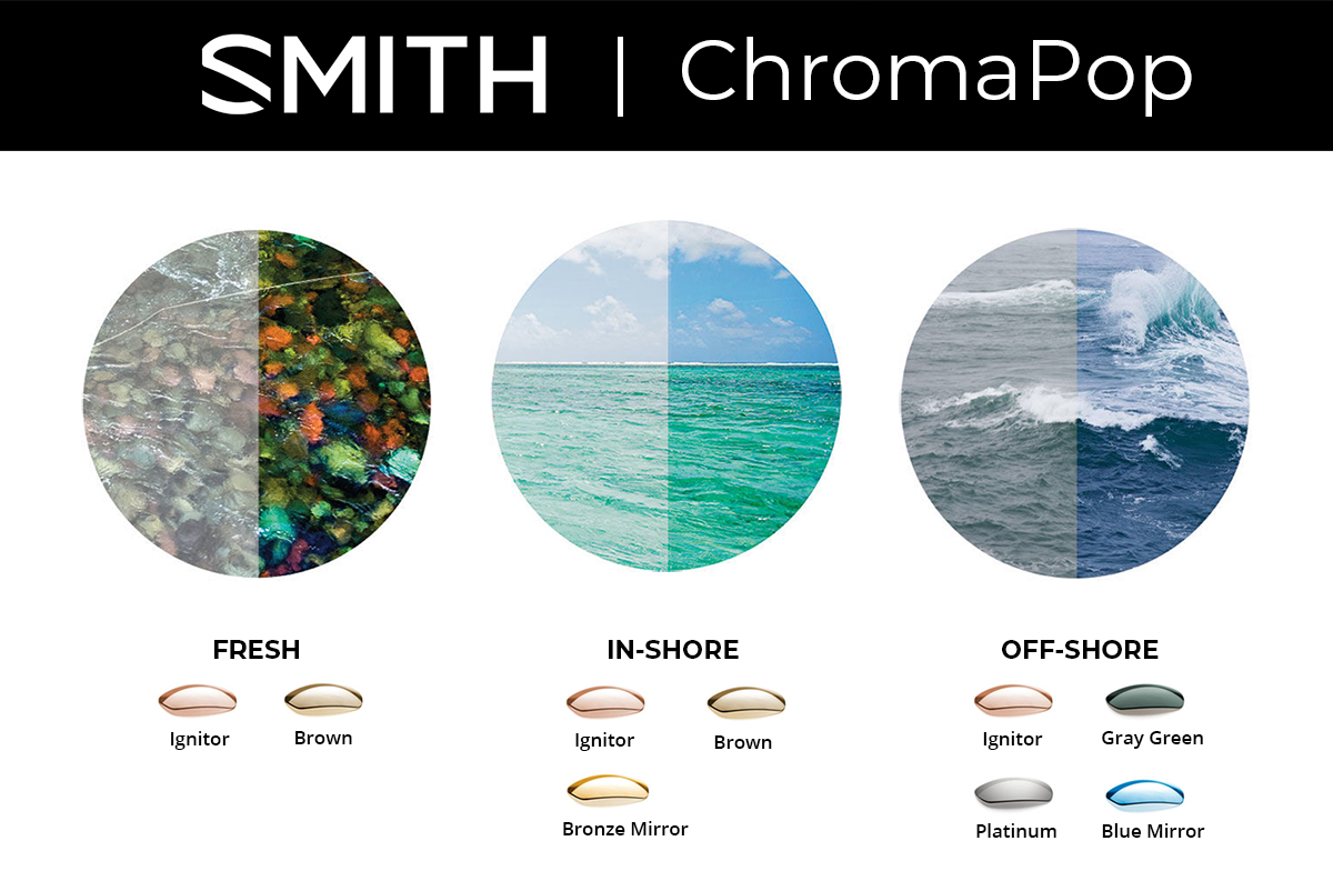 SMITH ChromaPop™ fishing lens guide