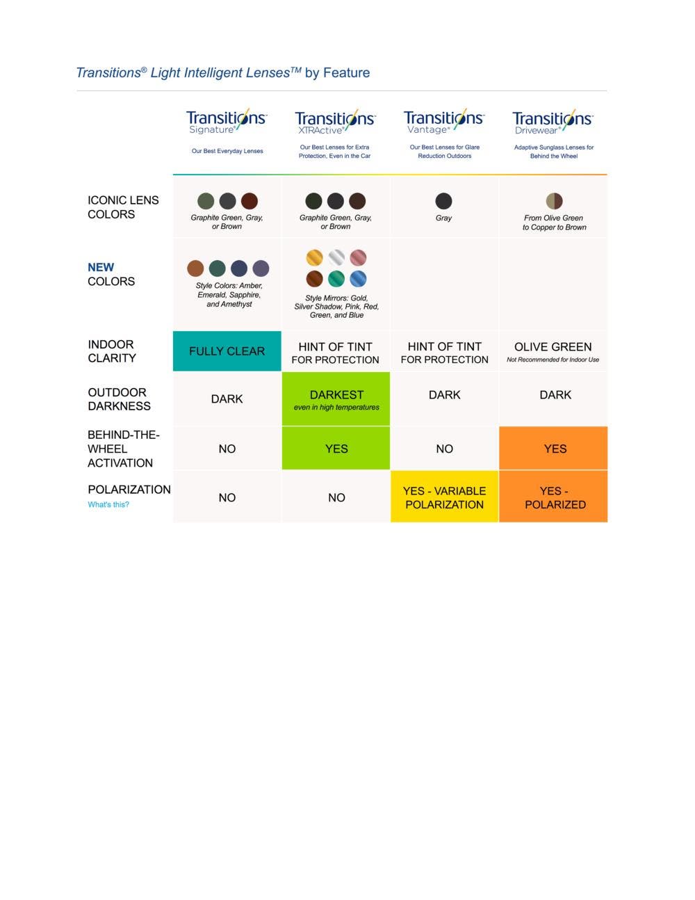 Spy Lenses Chart