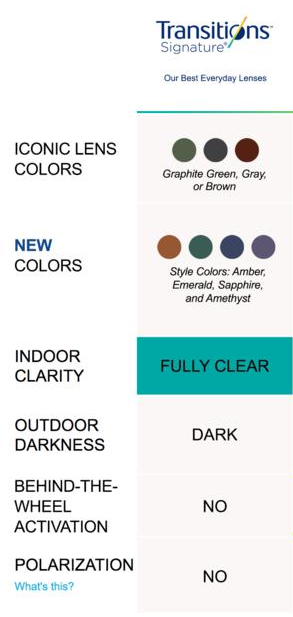 Transitions Lens Availability Chart