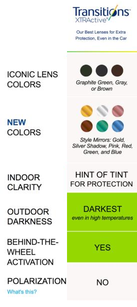 Transitions Lens Availability Chart