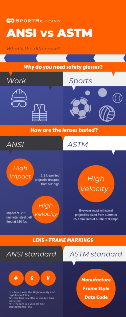 ANSI vs ASTM