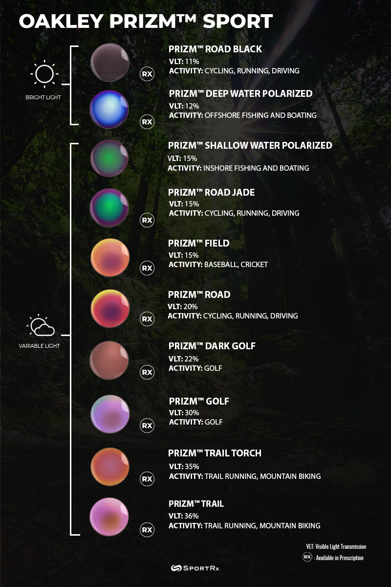 الشواء oakley prizm lens chart 