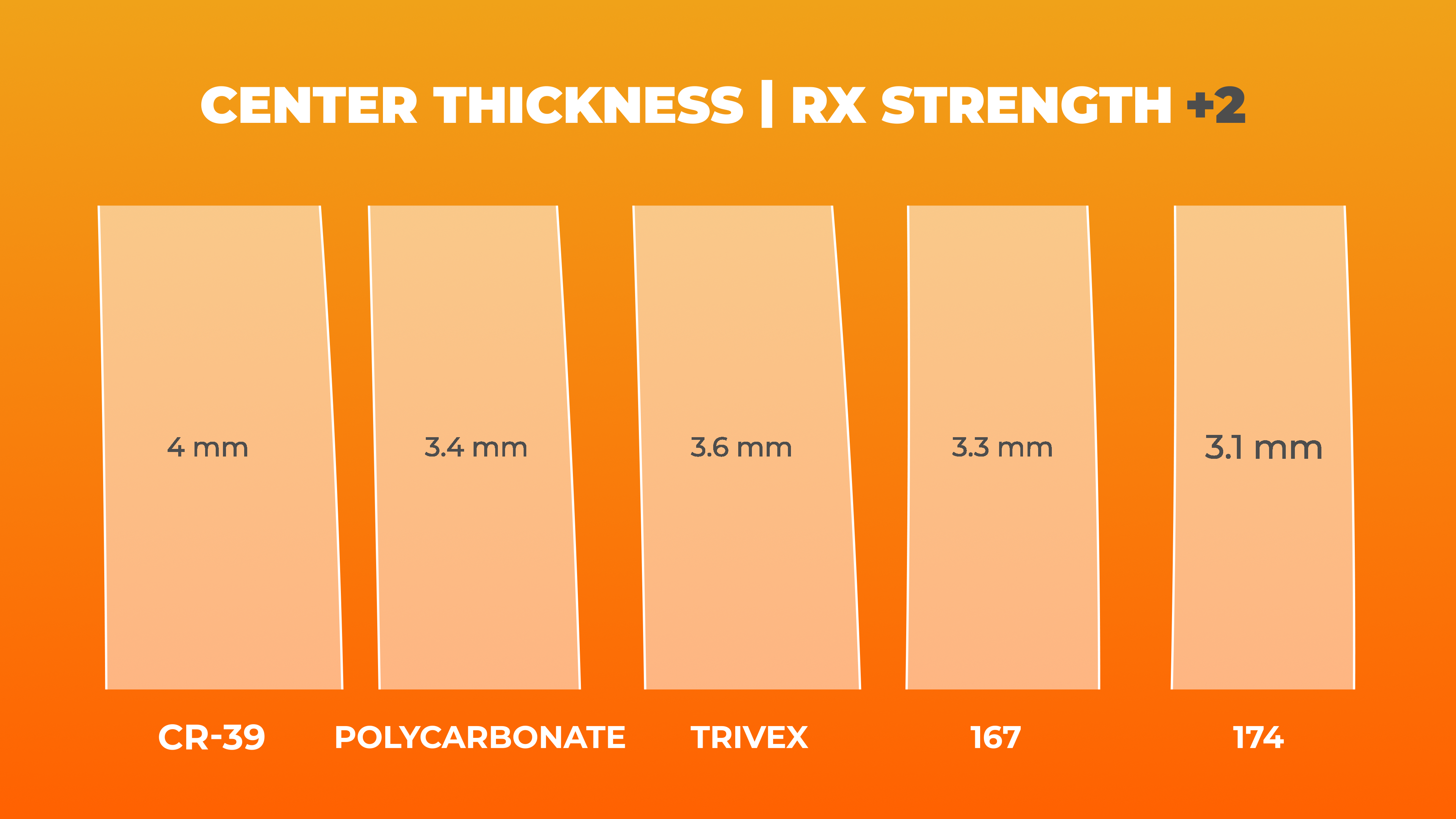 Center Thickness Measurements +2