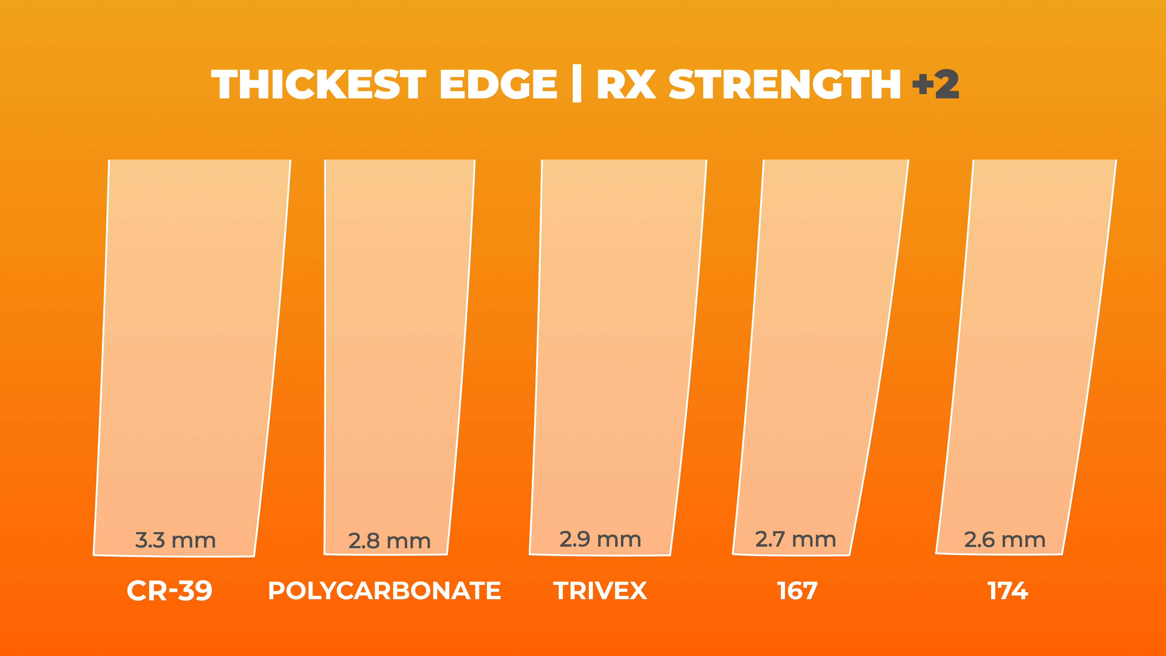 Thickest Edge Measurements +2