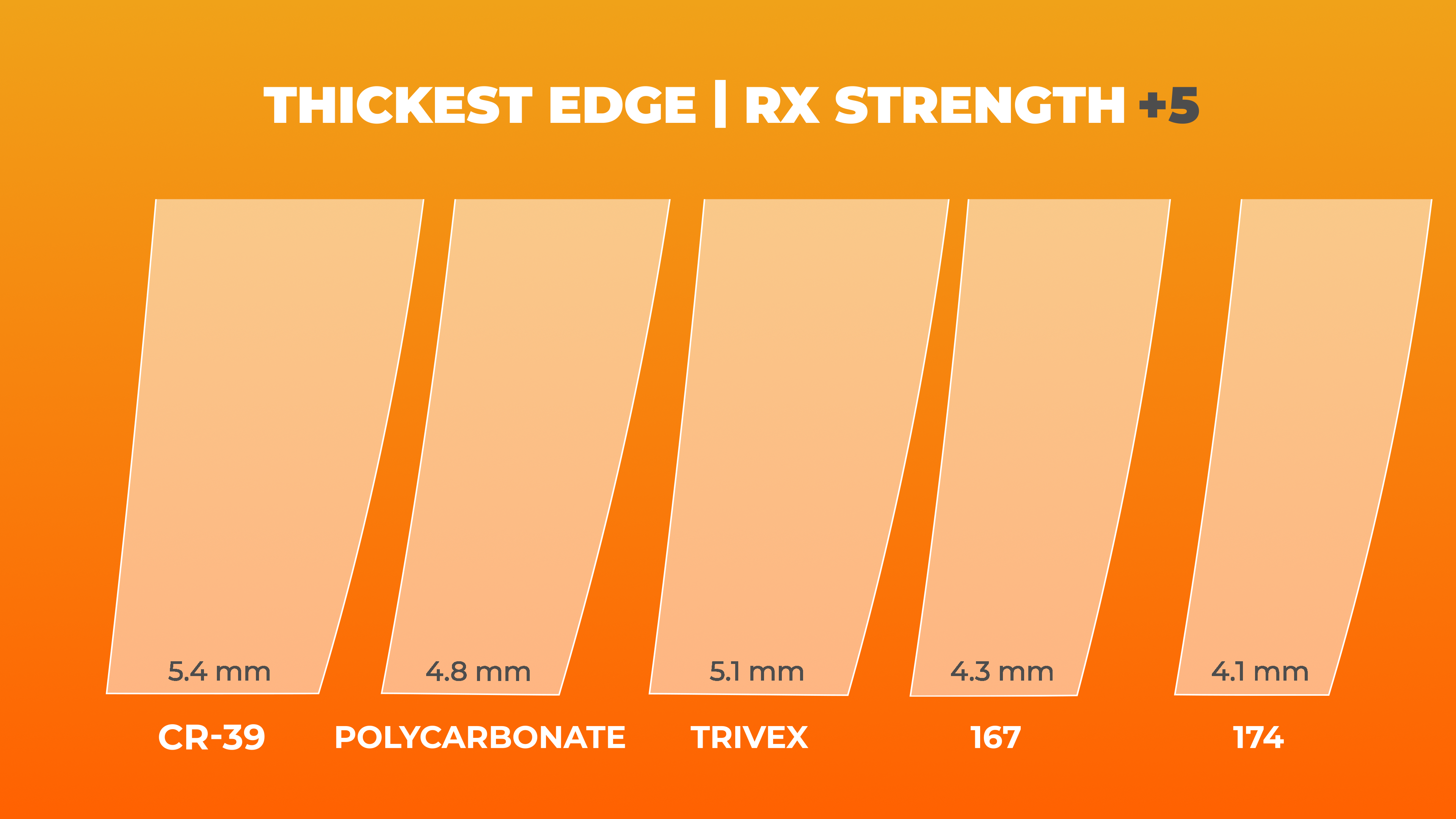 Thickest Edge Measurements +5