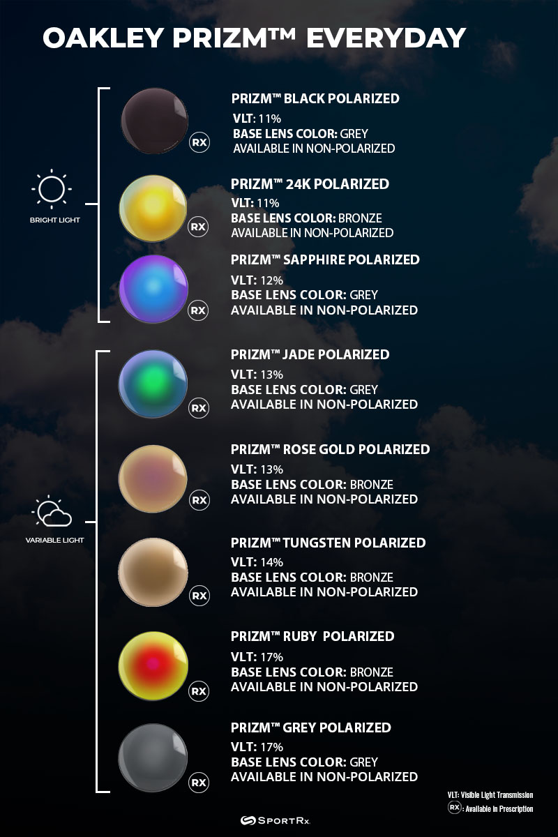 difference between prizm polarized and hd polarized