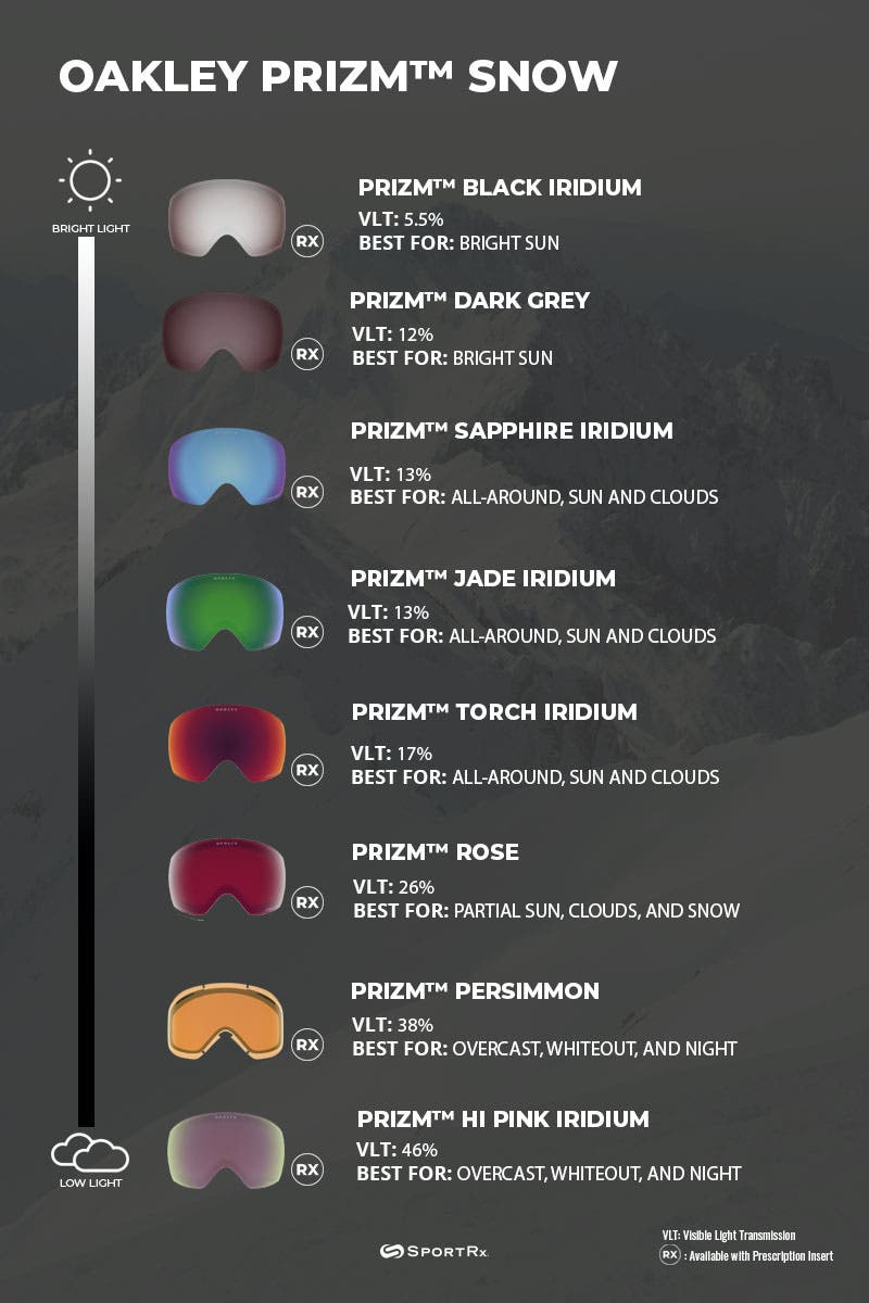 spiare Standard profondo oakley prizm 