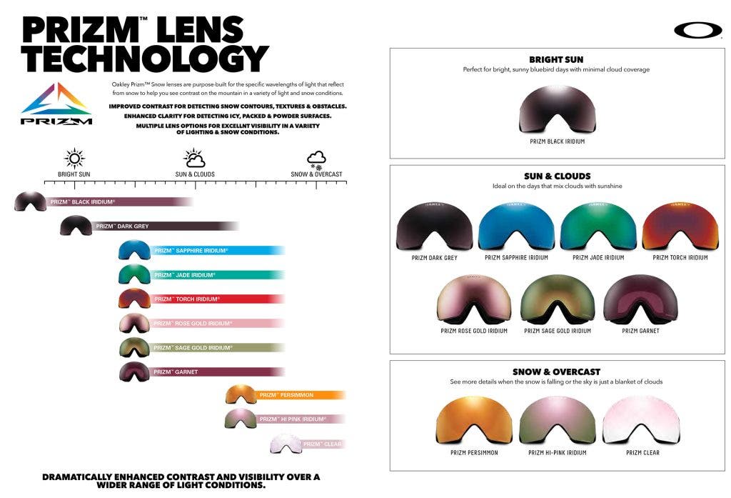 Top 69+ imagen oakley goggle lens guide