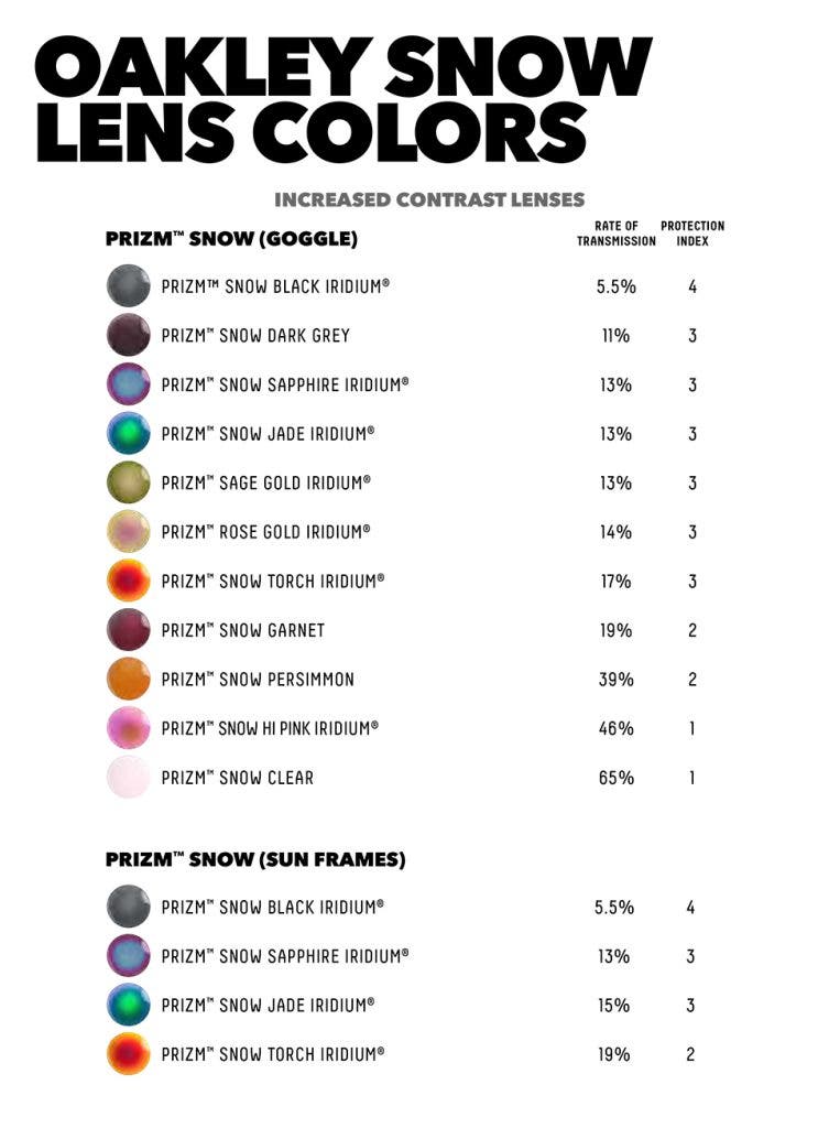 Lessons in Lenses – Mountainwatch Review A Rainbow Of Goggle Lenses – Oakley  PRIZM Tech