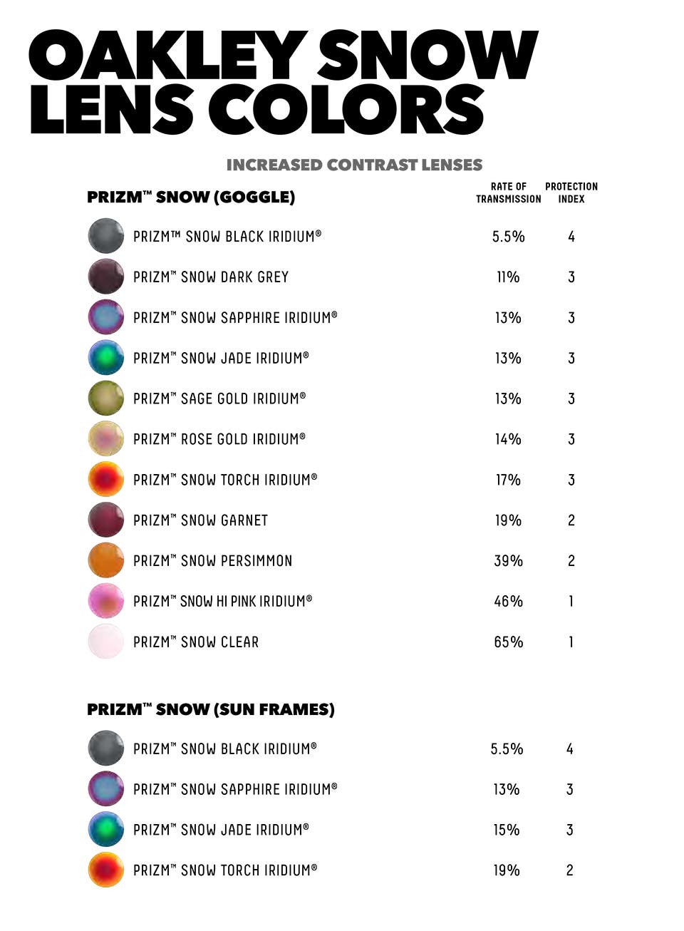 Oakley Prizm Snow Lens Chart with VLTs