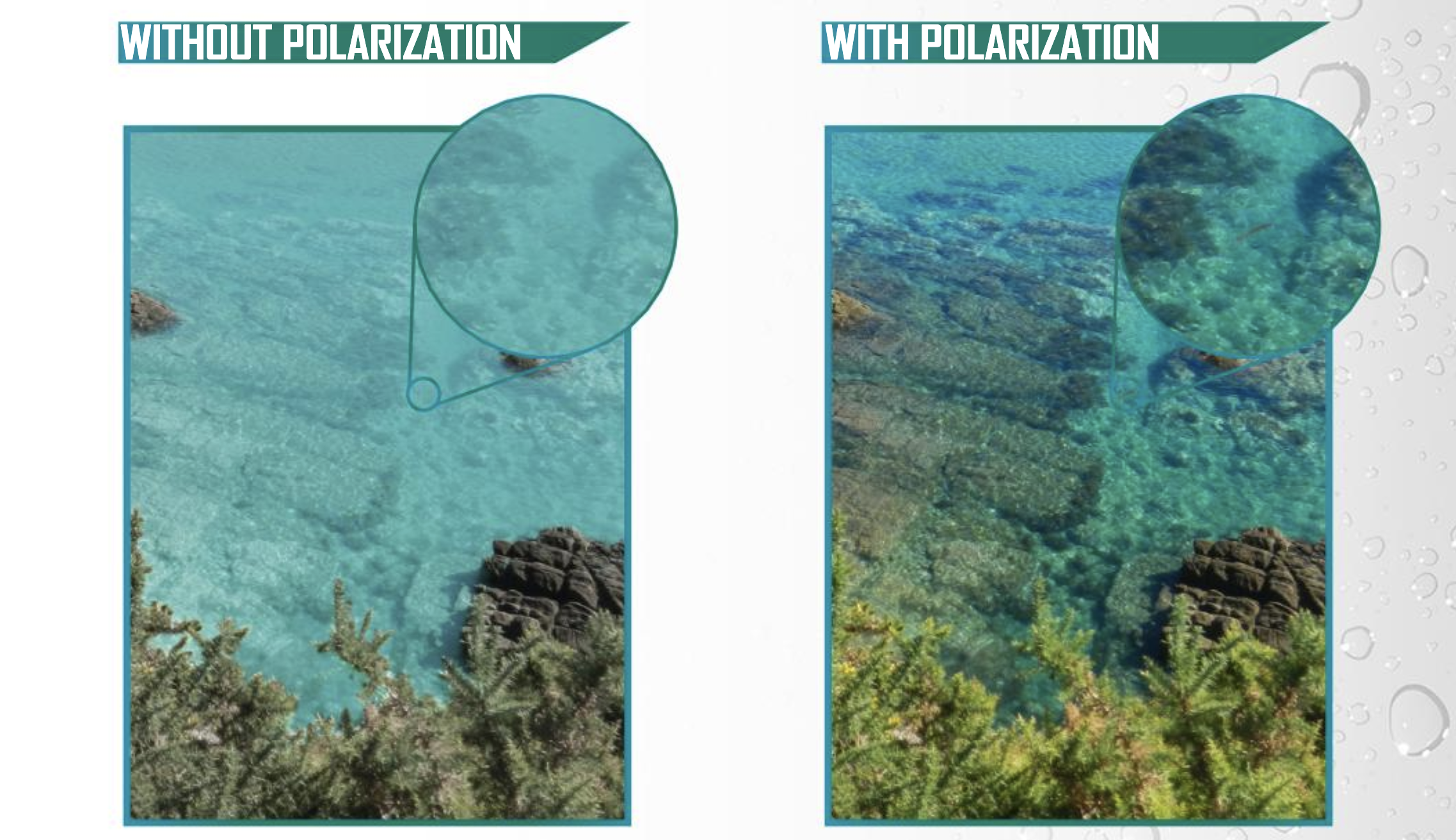 Graphic of water that shows vision through prescription polarized sunglasses and standard non-polarized lenses.