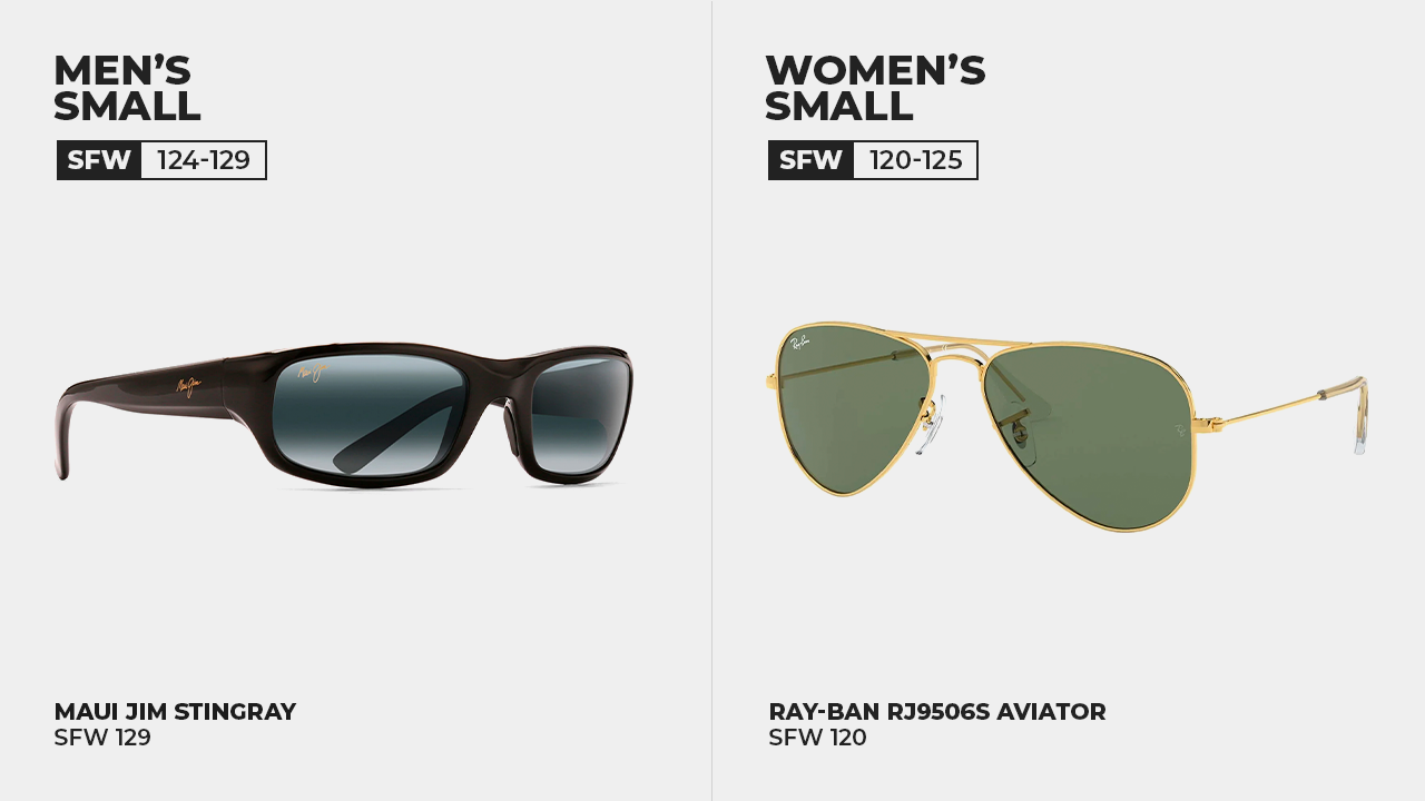 For men, this is an SFW of 124-129. For women, this is an SFW of 120-125. The Maui Jim Stingray has an SFW of 129, while the Ray-Ban RJ9506S Aviator Junior has an SFW of 120.