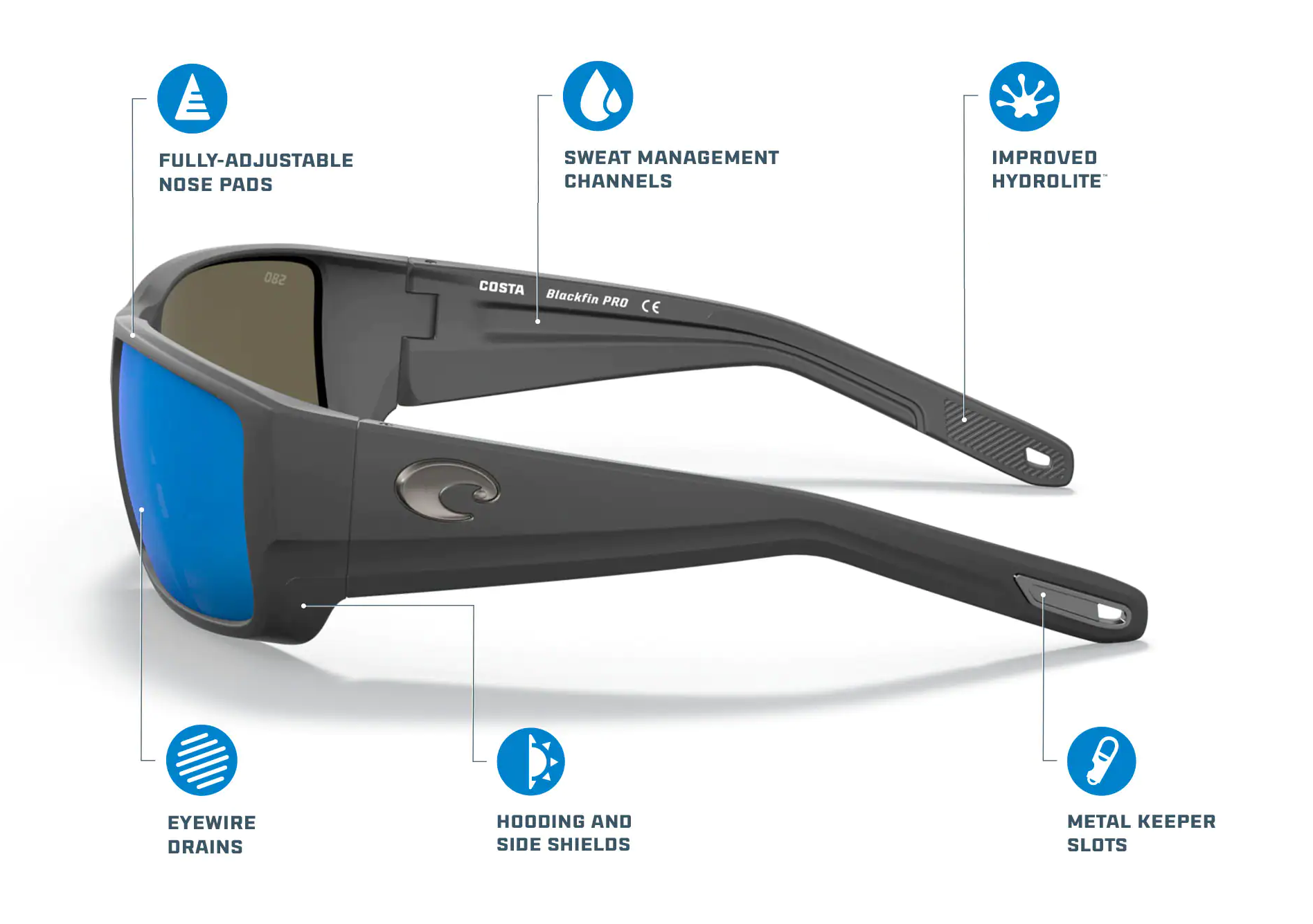 Costa PRO Series performance features on a graphic showing the Costa Blackfin PRO with 6 new performance additions.