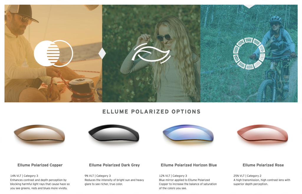 Zeal Ellum polarized lens technology graphic of four lenses.