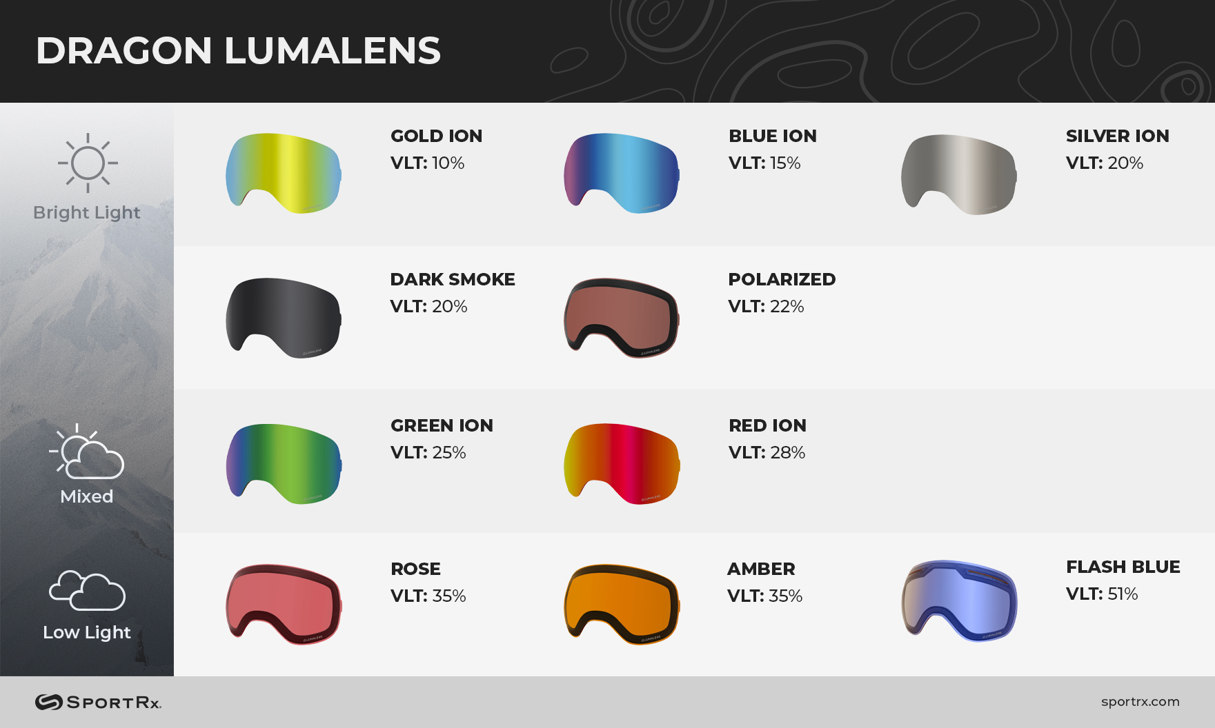 dragon lumalens snow goggle lens chart with snowboarding lenses for bright light everyday light conditions and low light skiing weather