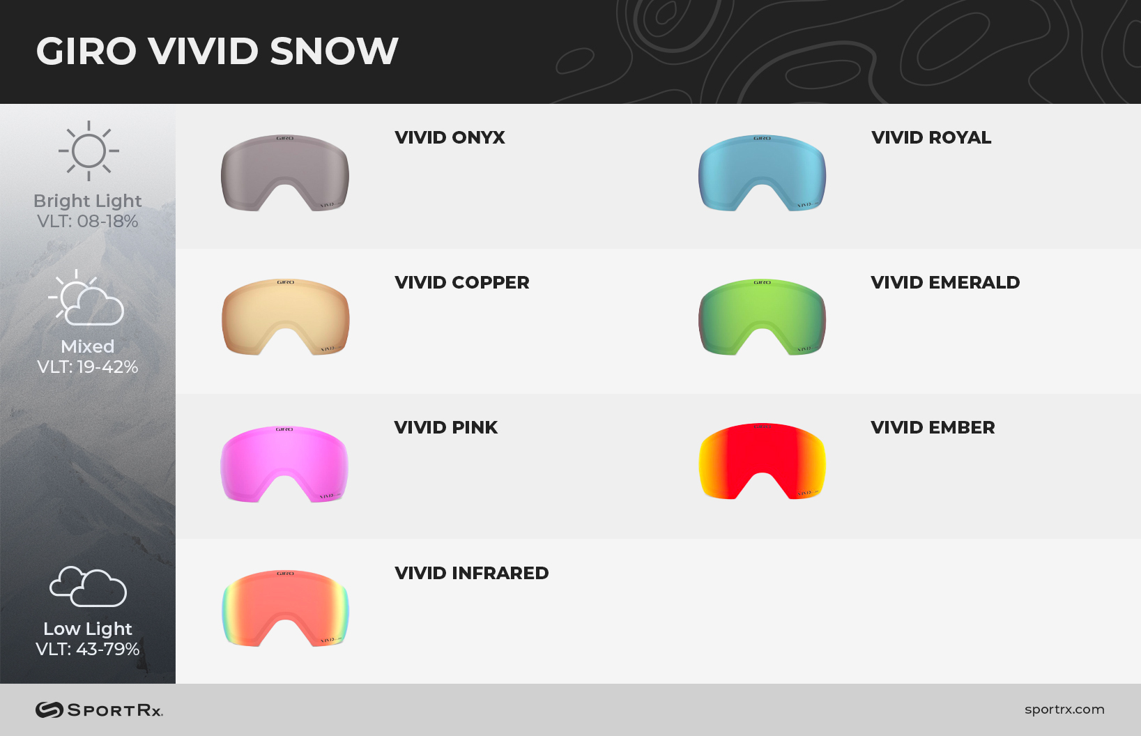 giro vivid snow goggles lens chart with snowboarding lenses for bright light, everyday light conditions, and low light skiing weather