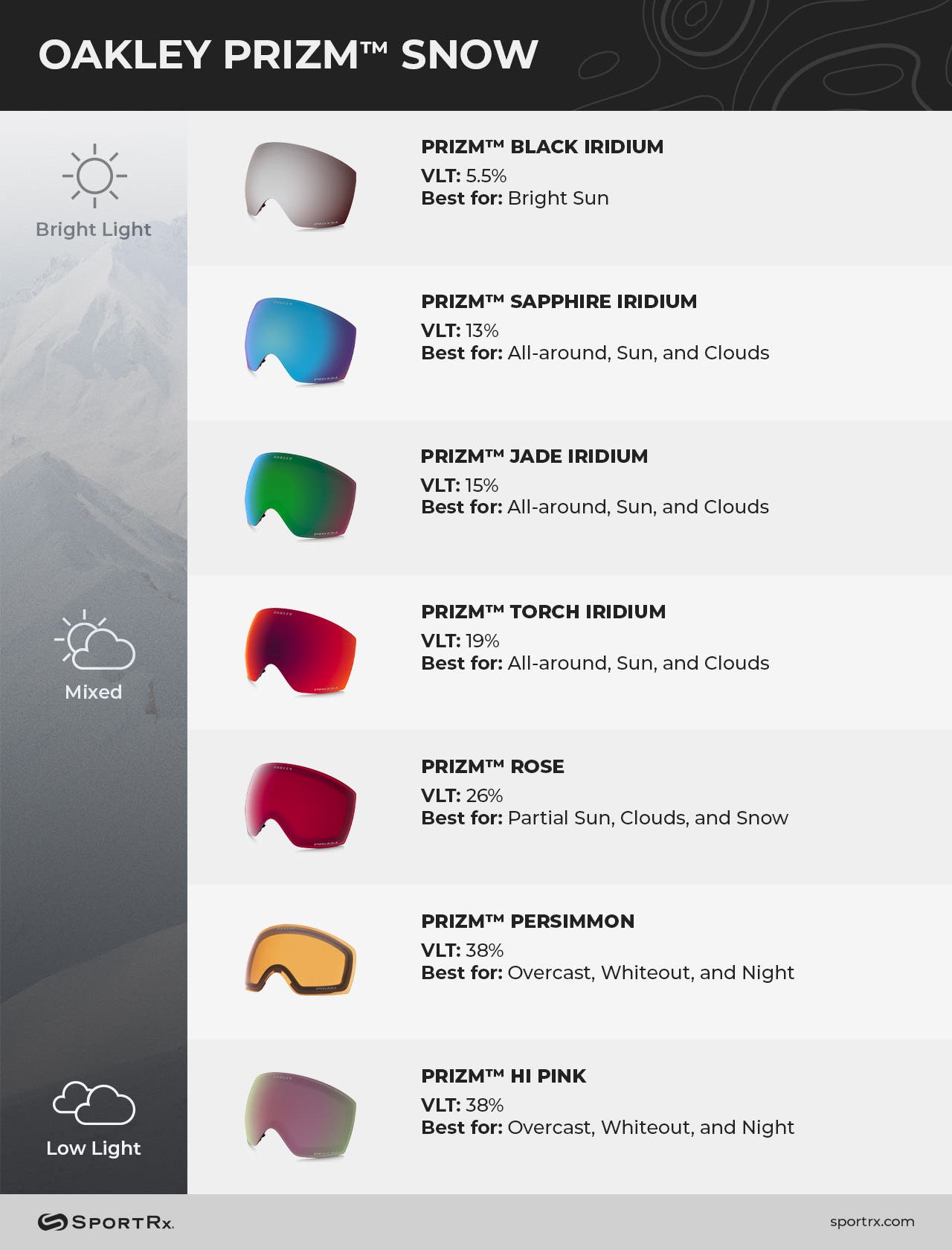 oakley snow goggle lens chart with oakley prizm snowboarding goggle lens for bright light, oakley snow lens for everyday, and oakley ski goggles for low light and dark conditions