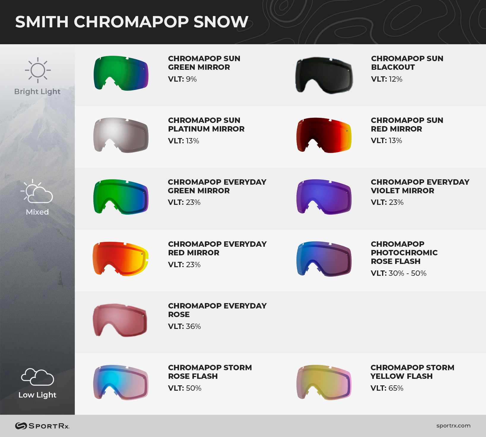 Gehoorzaam Expliciet Geven Top Snow Goggle Brands & Their Lens Technology | SportRx