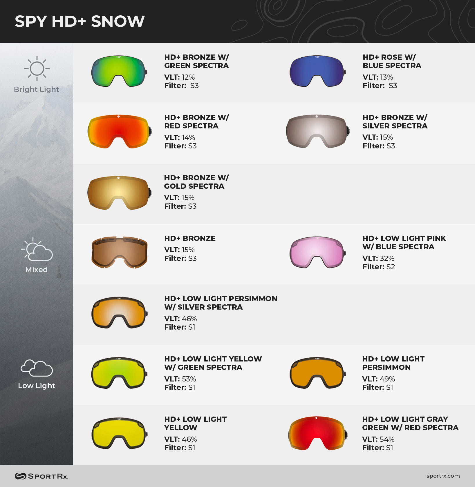 spy hd snow goggle lens chart with snowboarding lenses for bright light everyday light conditions and low light skiing weather