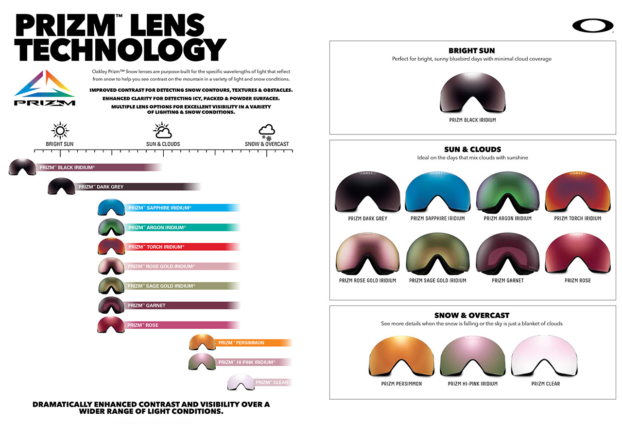 Oakley PRIZM™ Snow Goggle Lens Color Guide