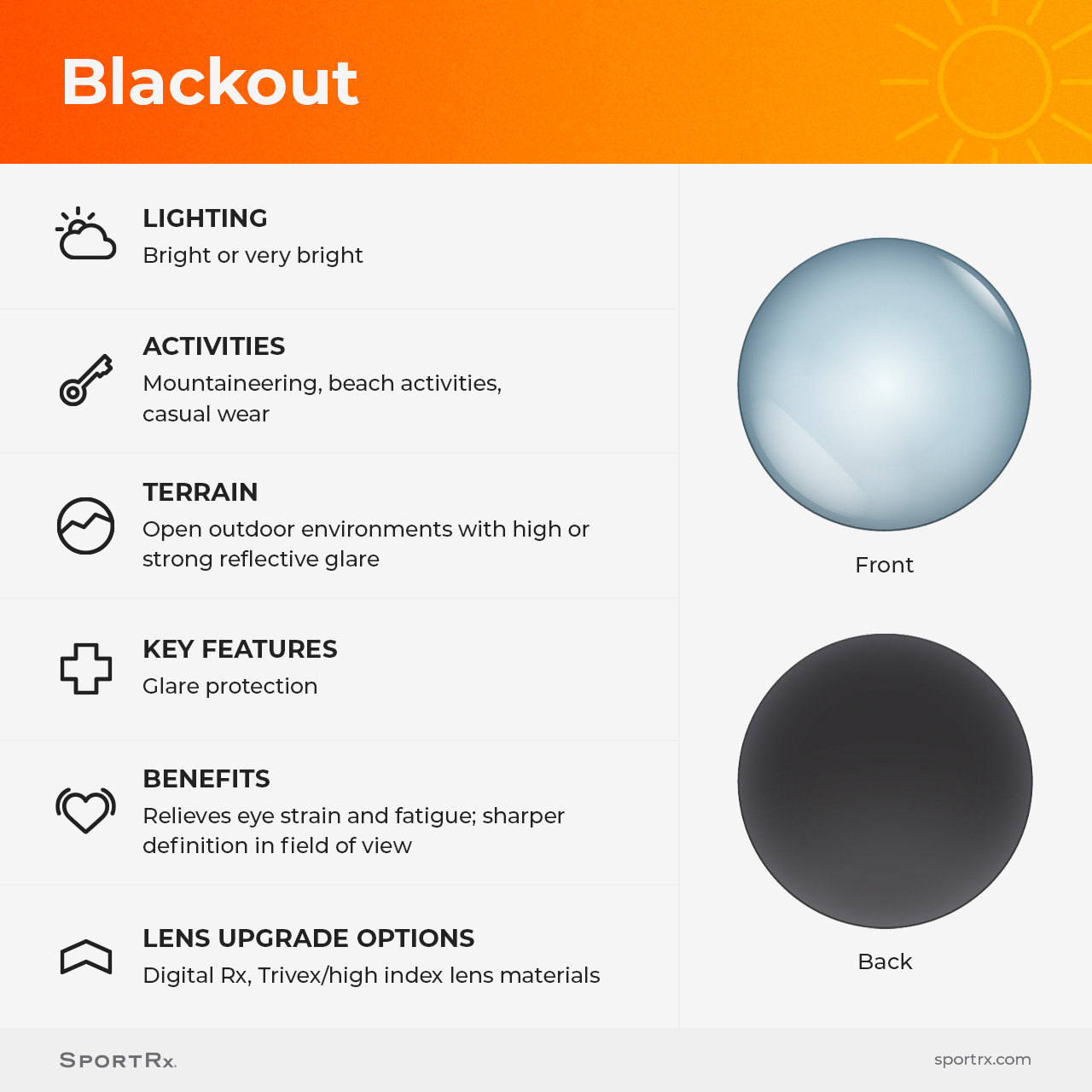 Blackout Sport Optimized Lens Features