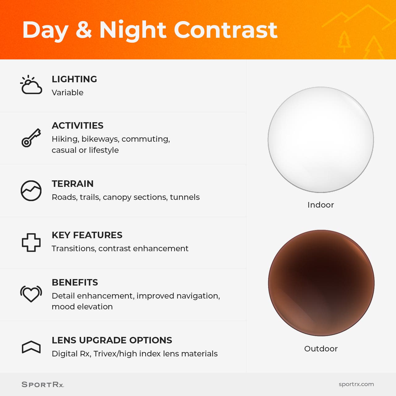 Day & Night Contrast Sport Optimized Lens Features