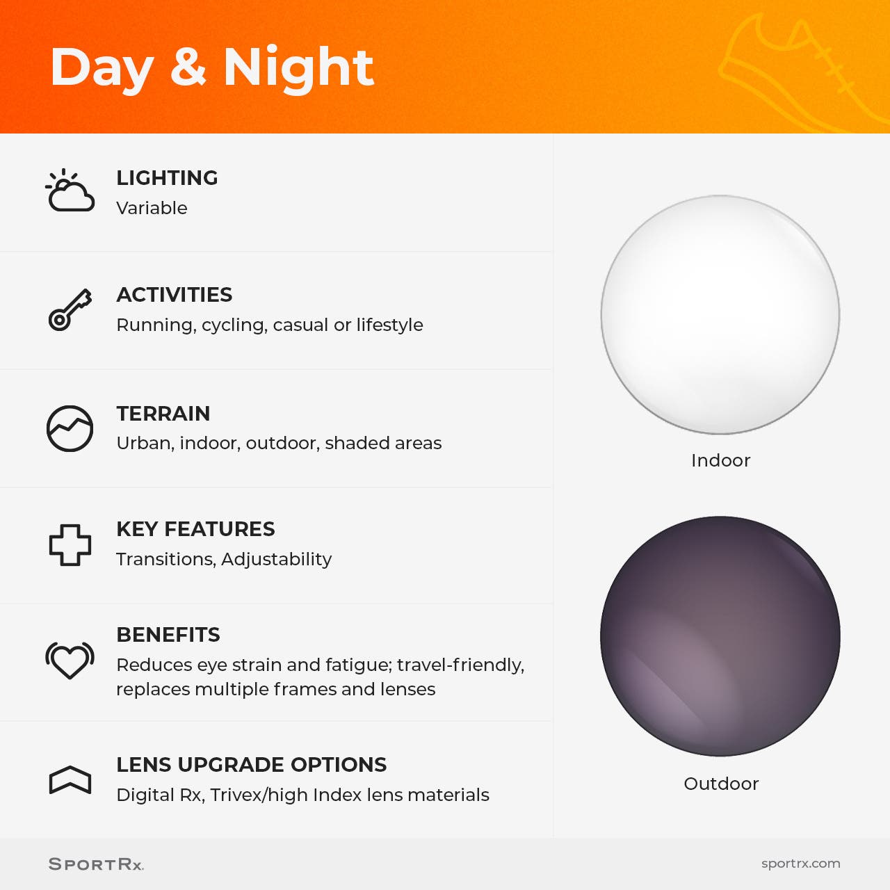 Day & Night Sport Optimized Lens Features