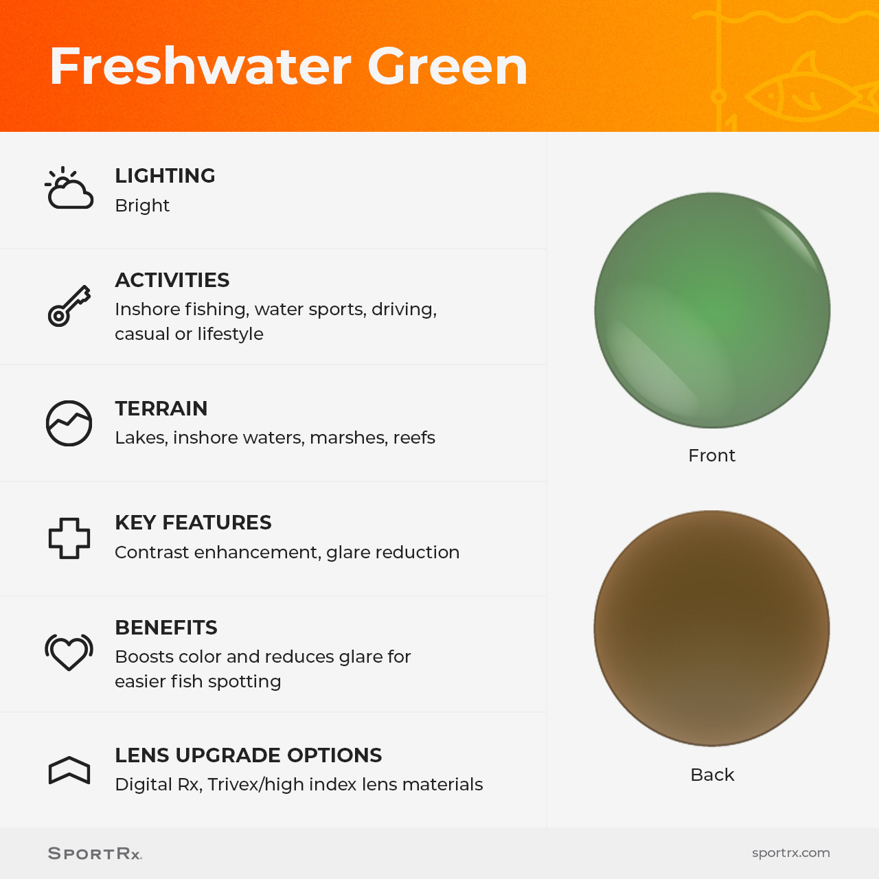 Freshwater Green Sport Optimized Lens Features