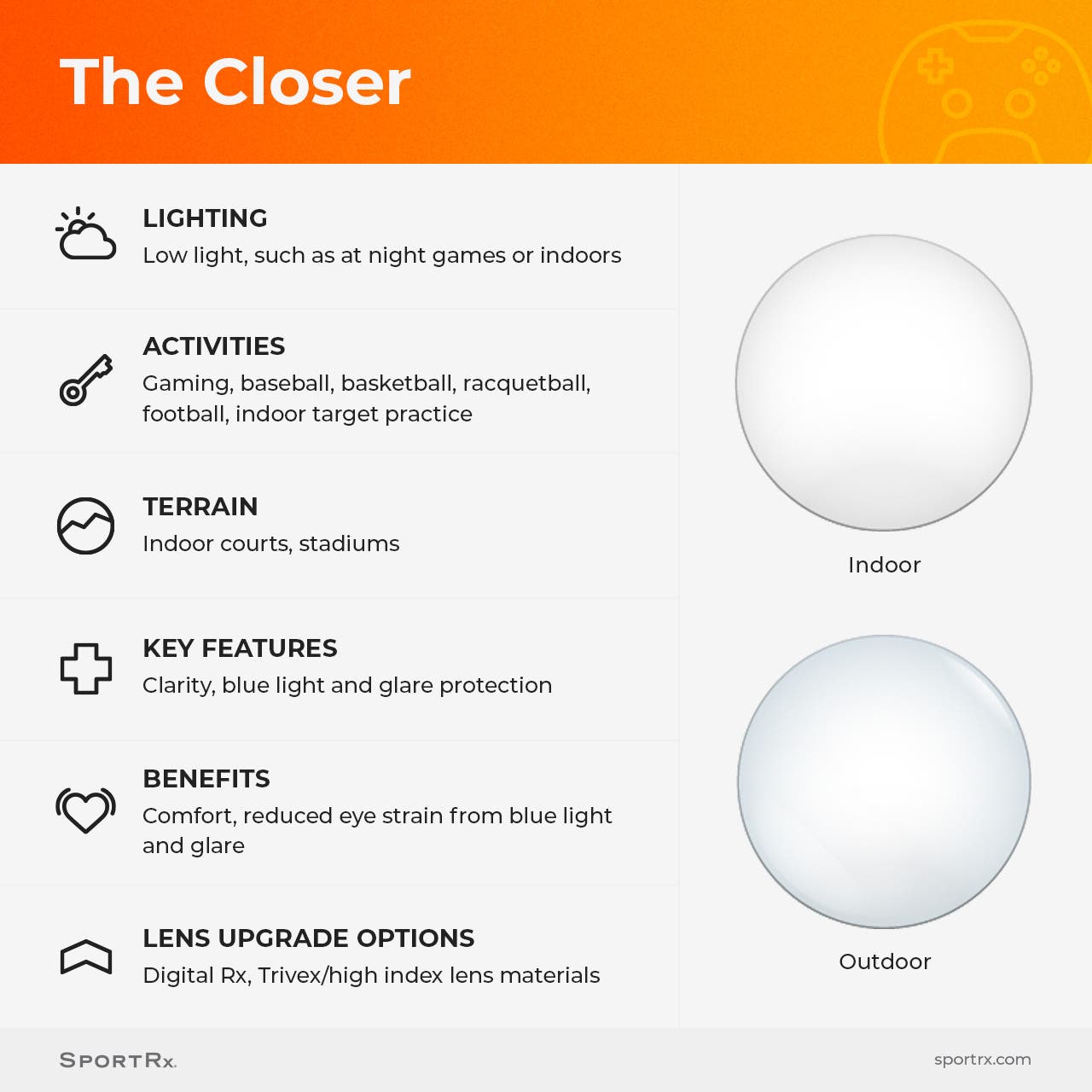 The Closer Contrast Sport Optimized Lens Features