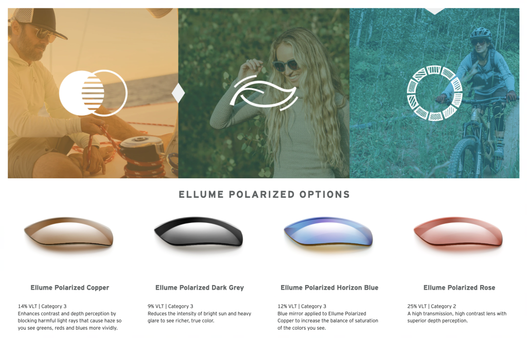 Zeal Ellume Sunglasses Lens Chart